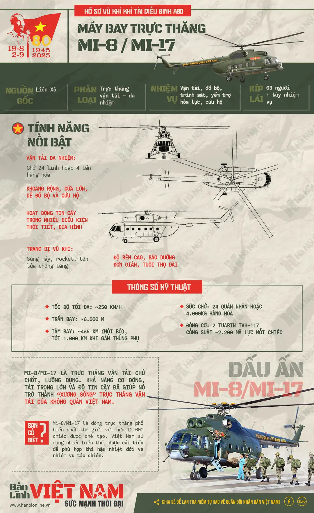 Đài PTTH Hà Nội